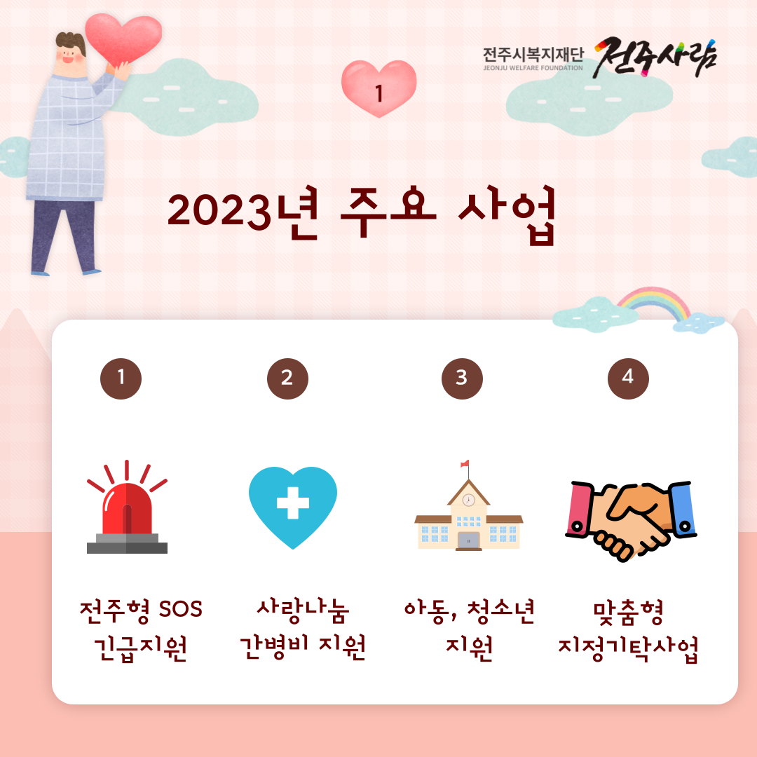 2023년 재단 복지사각지대지원 실적 보고