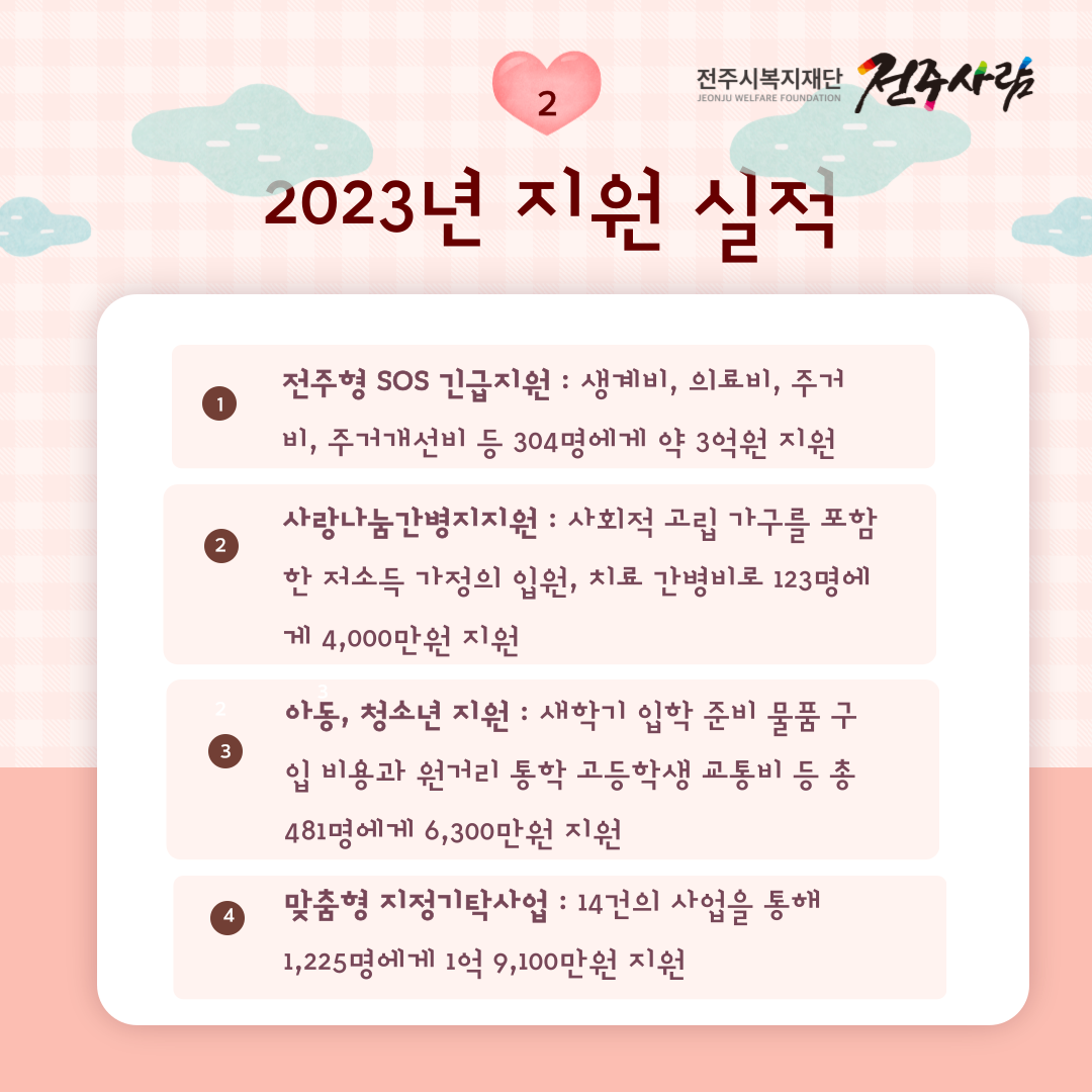 2023년 재단 복지사각지대지원 실적 보고